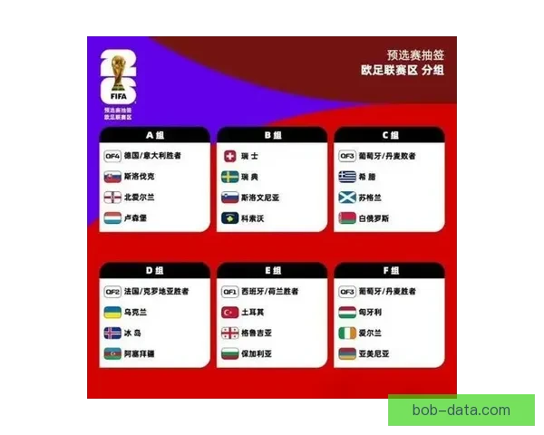 2026年世界杯各队夺冠赔率分析及热门球队展望