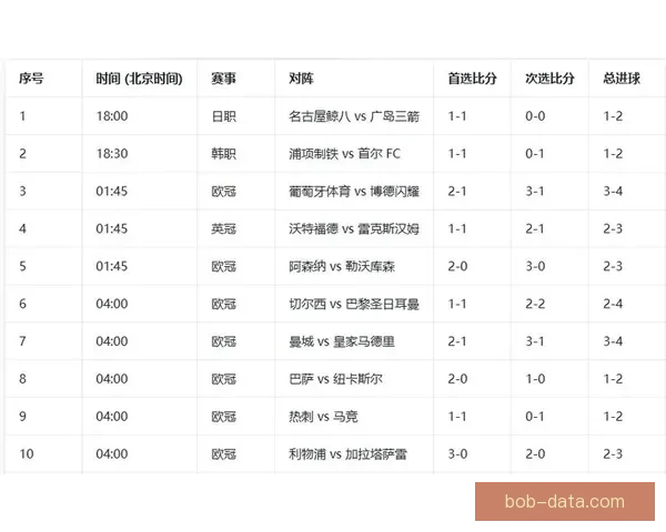 世界杯竞猜赔率分析与推荐 助你精准预测赛事结果