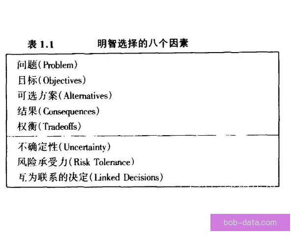 世界杯竞猜赔率分析与预测：如何根据数据做出明智投注决策